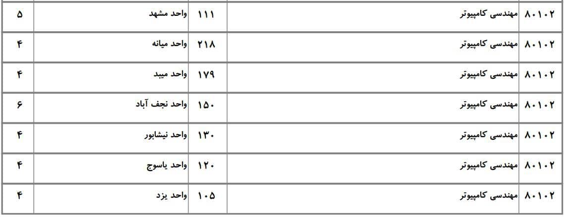 کامپیوتر 25