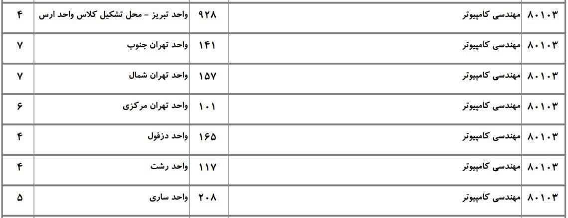 کامپیوتر 27