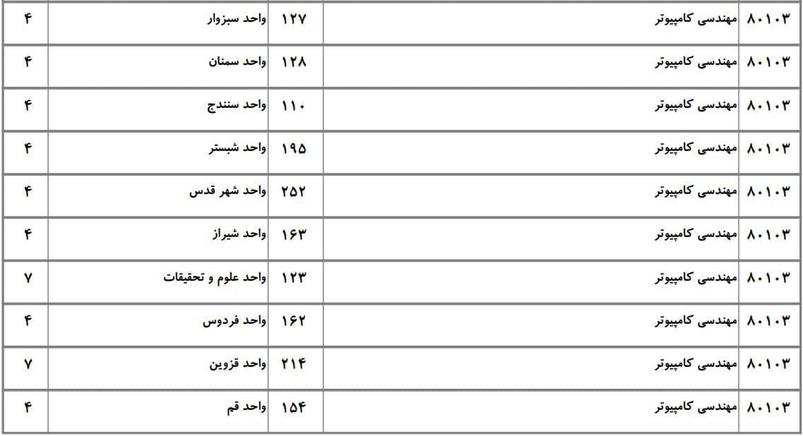 کامپیوتر 28