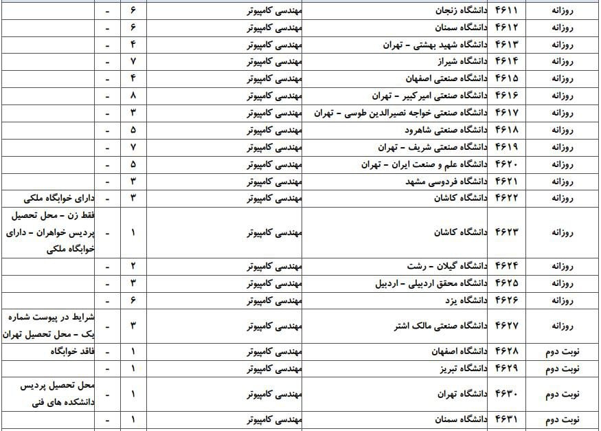 کامپیوتر 4
