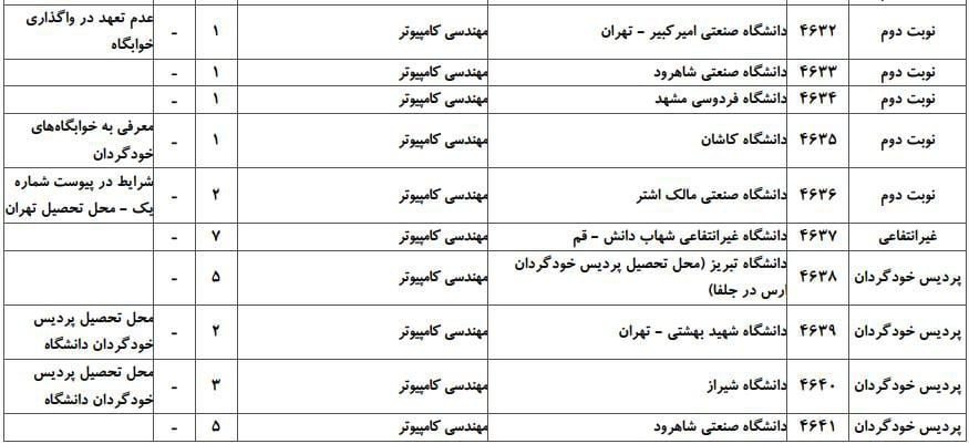 کامپیوتر 5