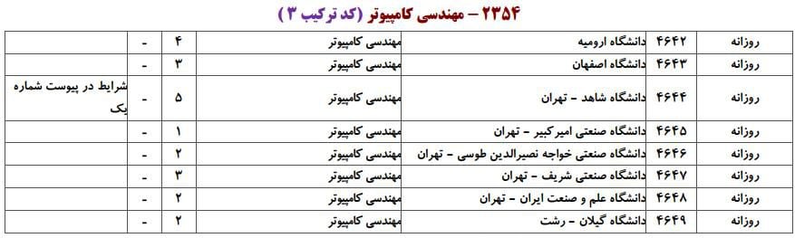 کامپیوتر 7