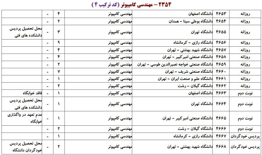 کامپیوتر 9