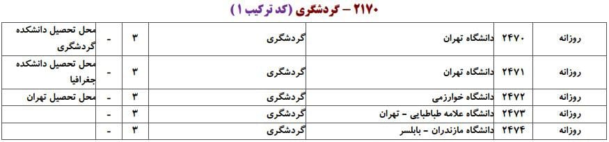 گردشگری 1 گردشگری 1