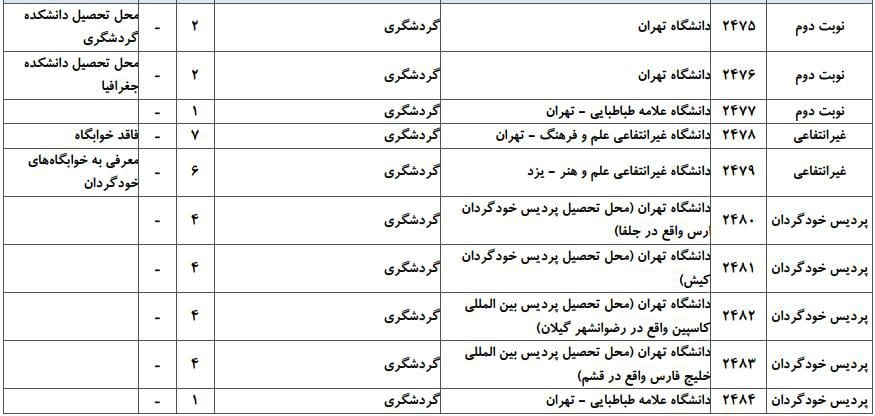 گردشگری 2 گردشگری 2