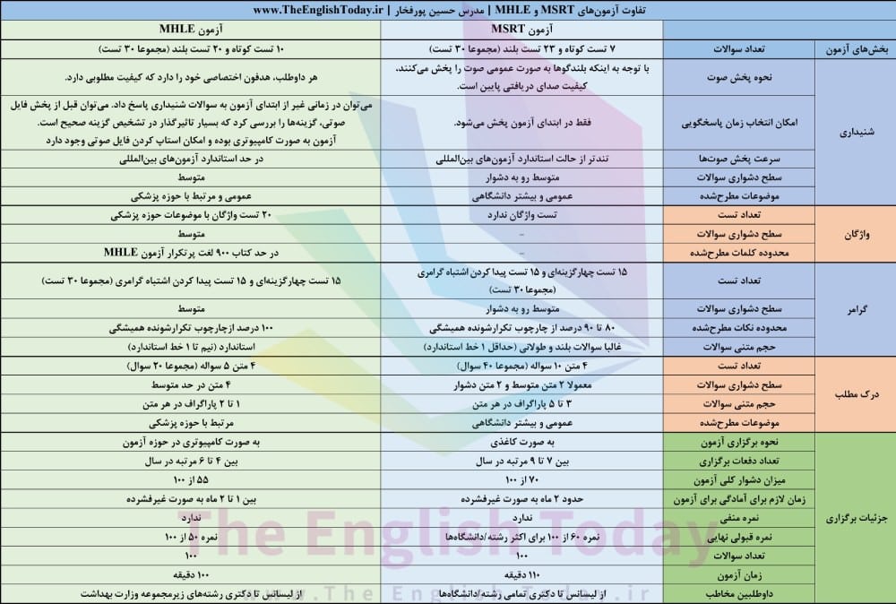 آزمون MSRT وزارت علوم چیست؟[راهنمای جامع آشنایی تا قبولی]