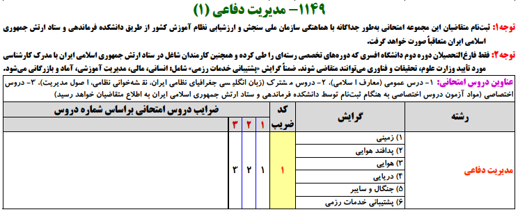 (1)منابع کنکور ارشد مديريت دفاعي (1)منابع کنکور ارشد مديريت دفاعي
