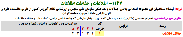 منابع کنکور ارشد اطلاعات و حفاظت اطلاعات