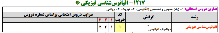 منابع کنکور ارشد اقيانوس‌شناسي فيزيكي