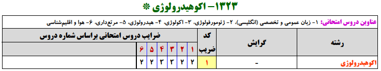 منابع کنکور ارشد اكوهيدرولوژي منابع کنکور ارشد اكوهيدرولوژي