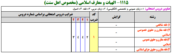 منابع کنکور ارشد الهيات و معارف اسلامي (مخصوص اهل سنت)