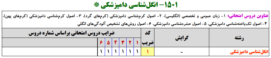 منابع کنکور ارشد انگل شناسي دامپزشكي