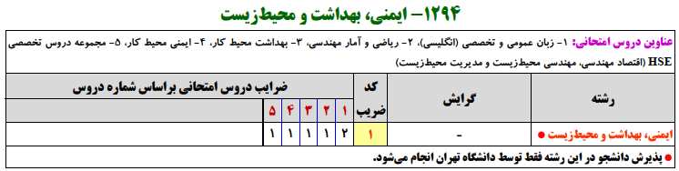منابع کنکور ارشد ايمني، بهداشت و محيط زيست منابع کنکور ارشد ايمني، بهداشت و محيط زيست