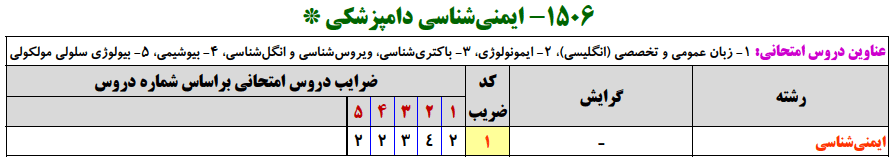 منابع کنکور ارشد ايمني‌شناسي دامپزشكي