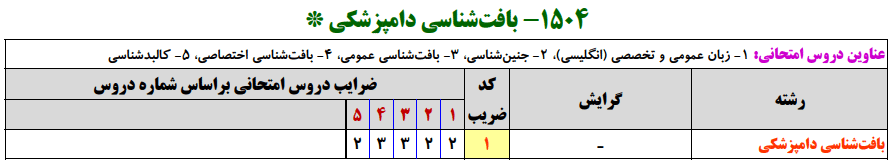 منابع کنکور ارشد بافت‌شناسي دامپزشكي