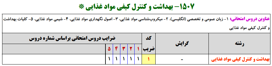 منابع کنکور ارشد بهداشت و كنترل كيفي مواد غذايي