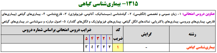 منابع کنکور ارشد بيماريشناسي گياهي