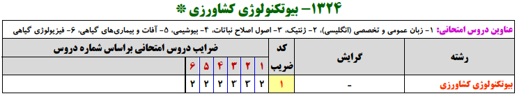 منابع کنکور ارشد بيوتكنولوژي كشاورزي منابع کنکور ارشد بيوتكنولوژي كشاورزي