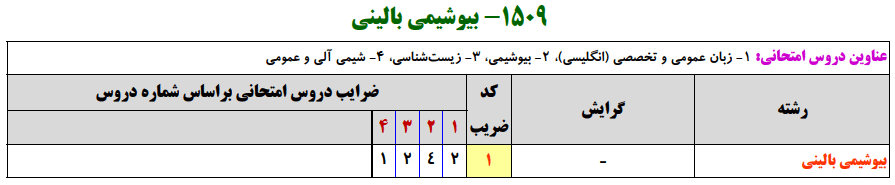 منابع کنکور ارشد بيوشيمي باليني منابع کنکور ارشد بيوشيمي باليني
