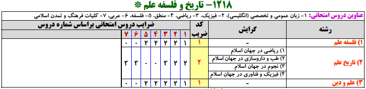 منابع کنکور ارشد تاريخ و فلسفه علم منابع کنکور ارشد تاريخ و فلسفه علم