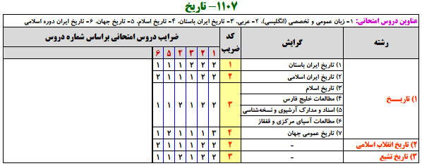 منابع کنکور ارشد تاريخ