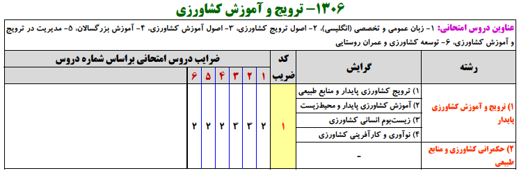 منابع کنکور ارشد ترويج و آموزش كشاورزي منابع کنکور ارشد ترويج و آموزش كشاورزي