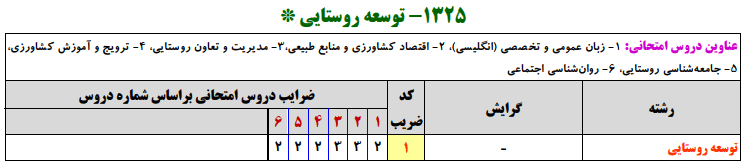 منابع کنکور ارشد توسعه روستايي منابع کنکور ارشد توسعه روستايي