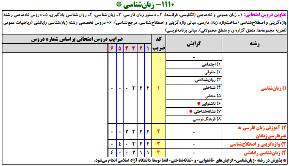 منابع کنکور ارشد زبانشناسي منابع کنکور ارشد زبانشناسي