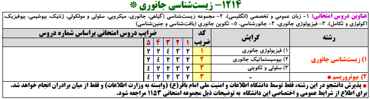 منابع کنکور ارشد زيست‌شناسي جانوري