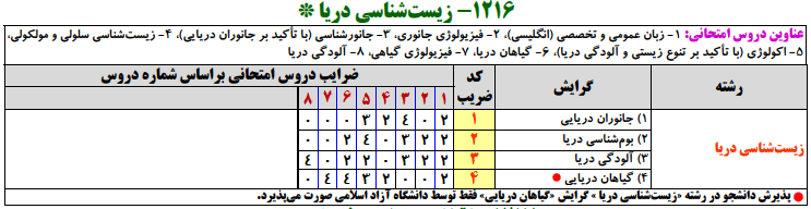 منابع کنکور ارشد زيست‌شناسي دريا