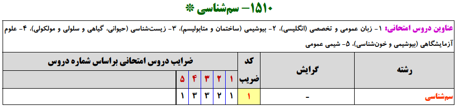 منابع کنکور ارشد سم‌شناسي
