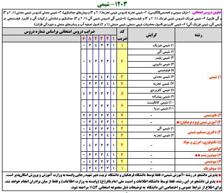 منابع کنکور ارشد شيمي منابع کنکور ارشد شيمي