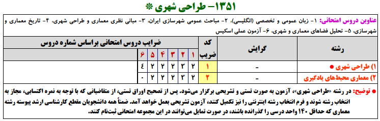 منابع کنکور ارشد طراحي شهري منابع کنکور ارشد طراحي شهري