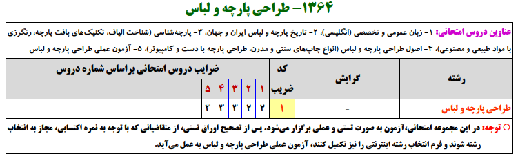 منابع کنکور ارشد طراحي پارچه و لباس منابع کنکور ارشد طراحي پارچه و لباس