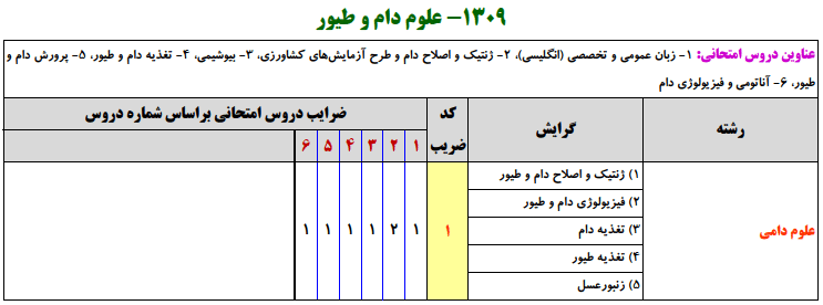 منابع کنکور ارشد علوم دام و طيور