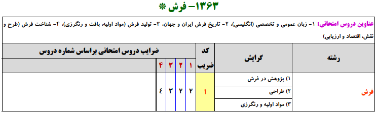 منابع کنکور ارشد فرش