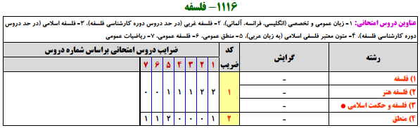 منابع کنکور ارشد فلسفه 1 منابع کنکور ارشد فلسفه 1
