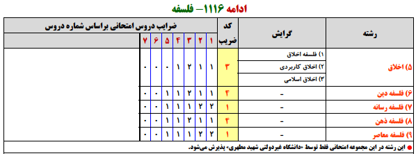 منابع کنکور ارشد فلسفه 2 منابع کنکور ارشد فلسفه 2