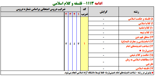 منابع کنکور ارشد فلسفه و كلام اسلامي 2