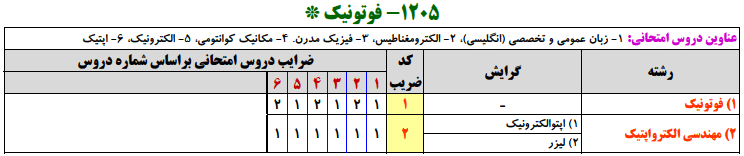منابع کنکور ارشد فوتونيك منابع کنکور ارشد فوتونيك