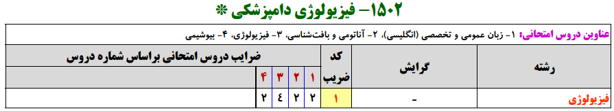 منابع کنکور ارشد فيزيولوژي دامپزشكي منابع کنکور ارشد فيزيولوژي دامپزشكي