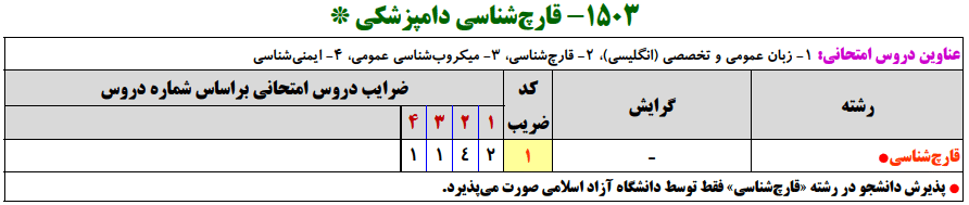 منابع کنکور ارشد قارچ‌شناسي دامپزشكي