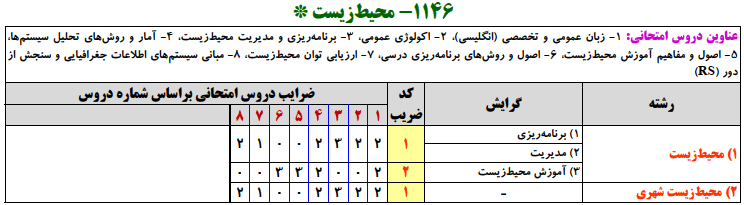 منابع کنکور ارشد محيط‌زيست