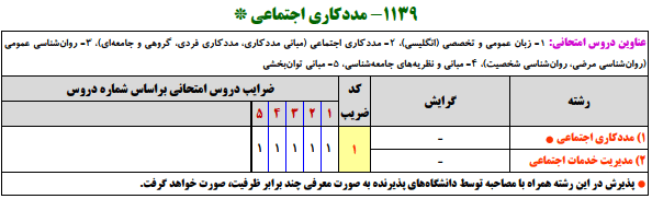 منابع کنکور ارشد مددكاري اجتماعي