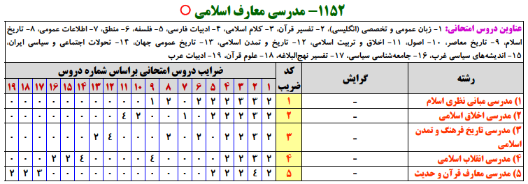 منابع کنکور ارشد مدرسي معارف اسلامي