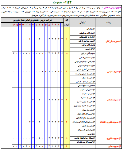منابع کنکور ارشد مديريت 1