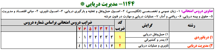منابع کنکور ارشد مديريت دريايي