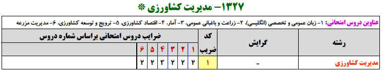 منابع کنکور ارشد مديريت كشاورزي