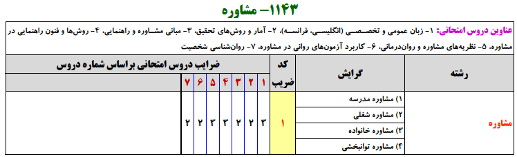 منابع کنکور ارشد مشاوره