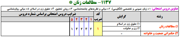 منابع کنکور ارشد مطالعات زنان منابع کنکور ارشد مطالعات زنان